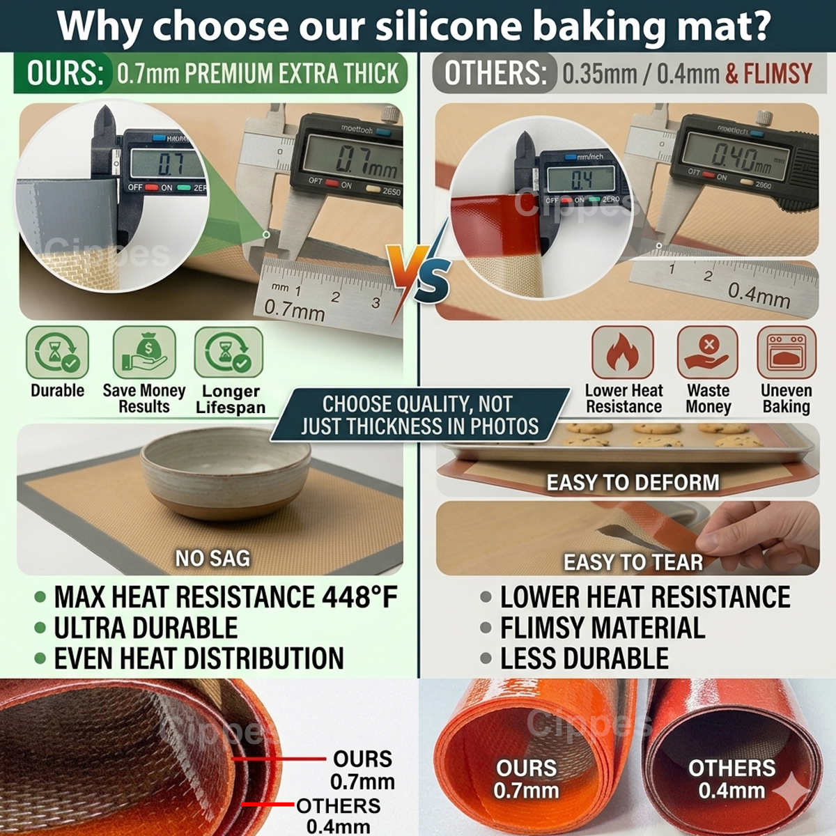 1PC, 2PCS Silicone Baking Mats – Food Prep Mat Bewertung und Preis