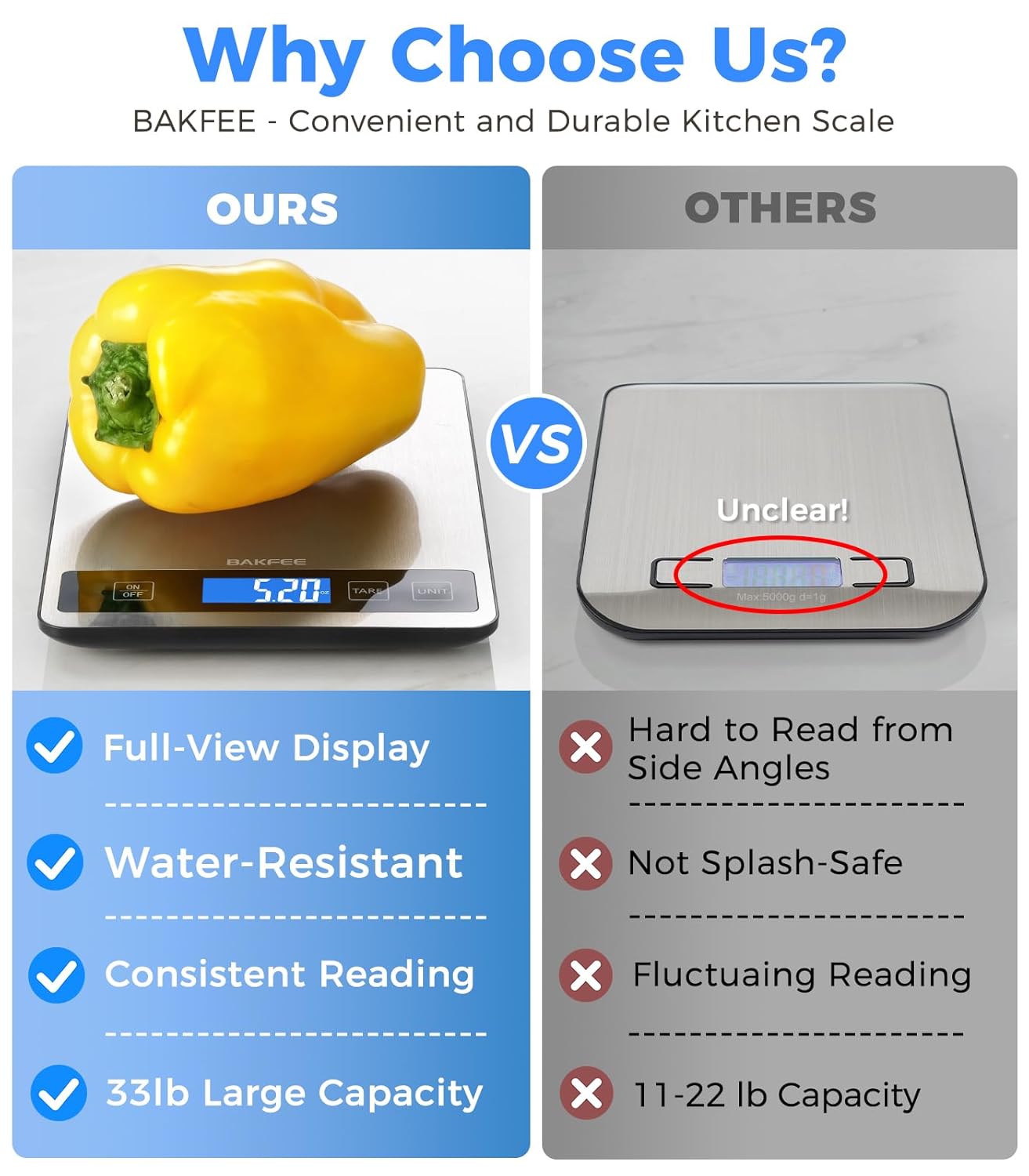 Rechargeable Digital Kitchen S – Meal Prep Or Prep Meal Bewertung und Preis